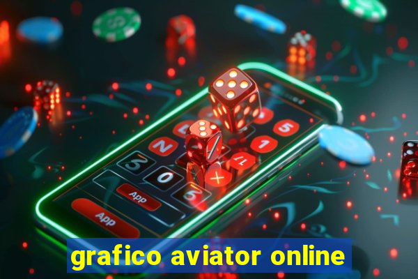 grafico aviator online